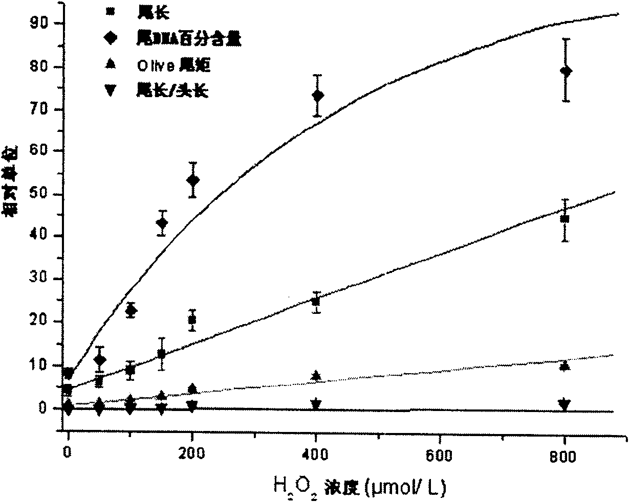 Preparation method of sample used for electrophoresis imaging analysis of single-cell gelatin and reagent kit