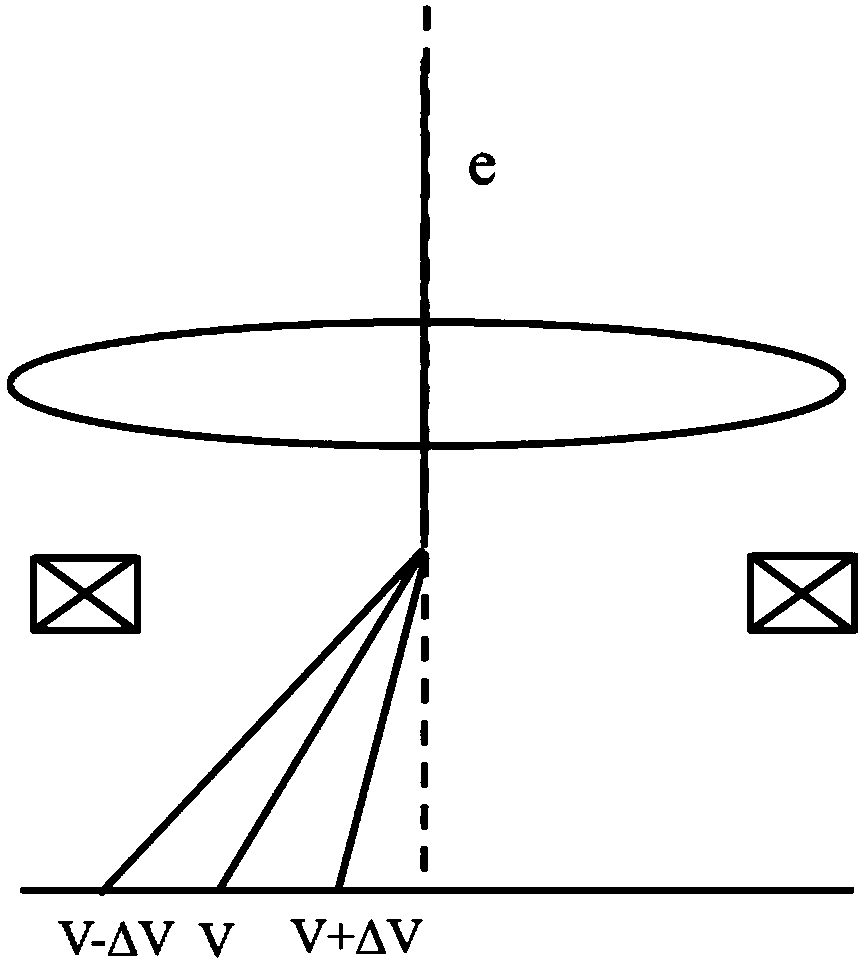 Scanning electron microscope system and sample detection method