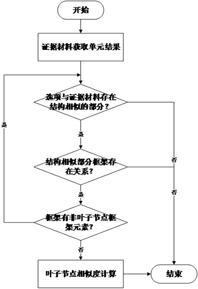 Answer selection method and system for reading comprehension by reading robot