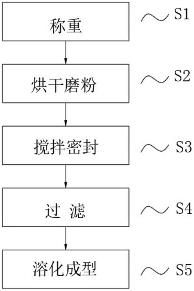 Burn tincture for treating burns and preparation method thereof