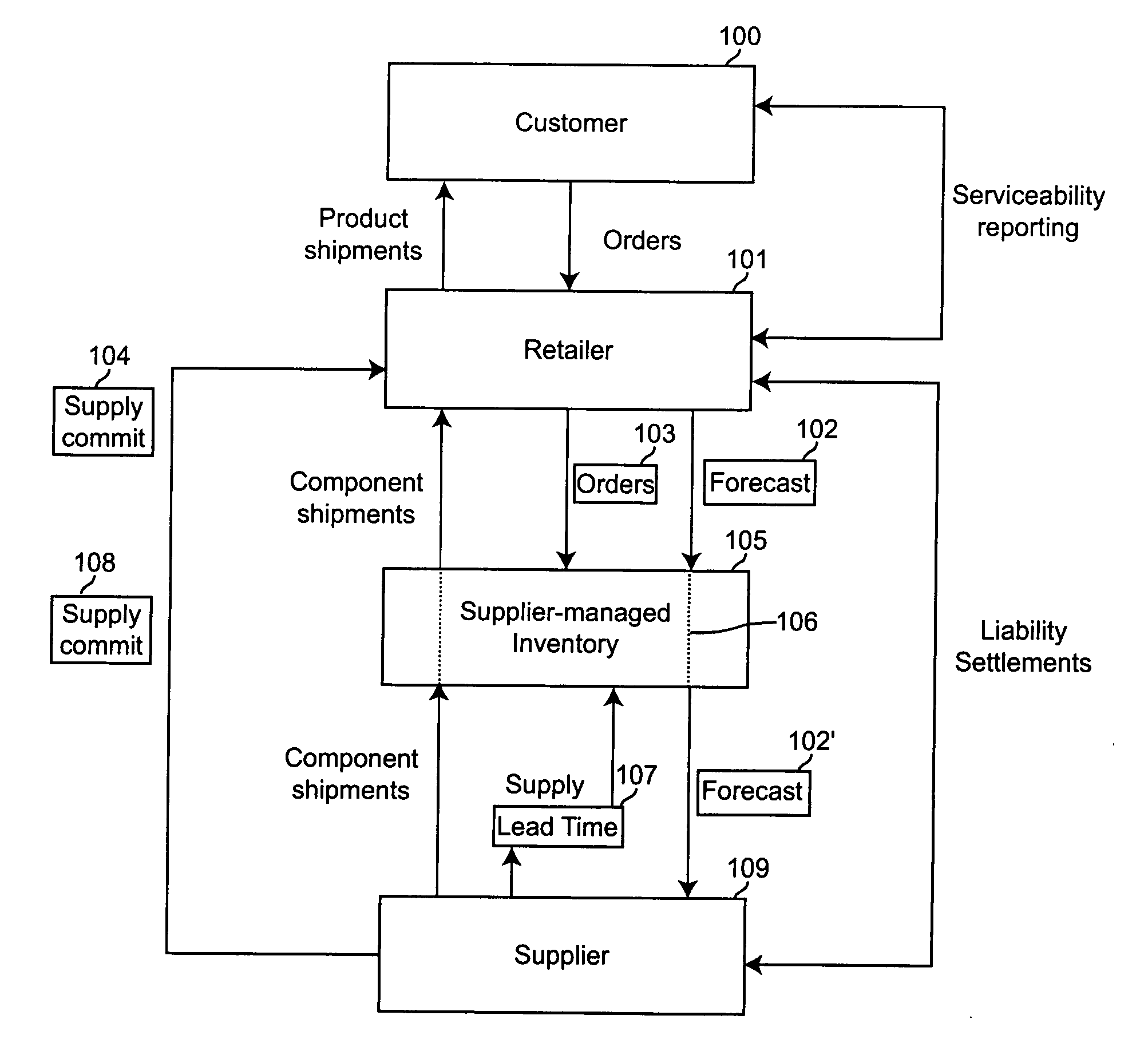 Method and system for balancing asset liability and supply flexibility in extended value networks