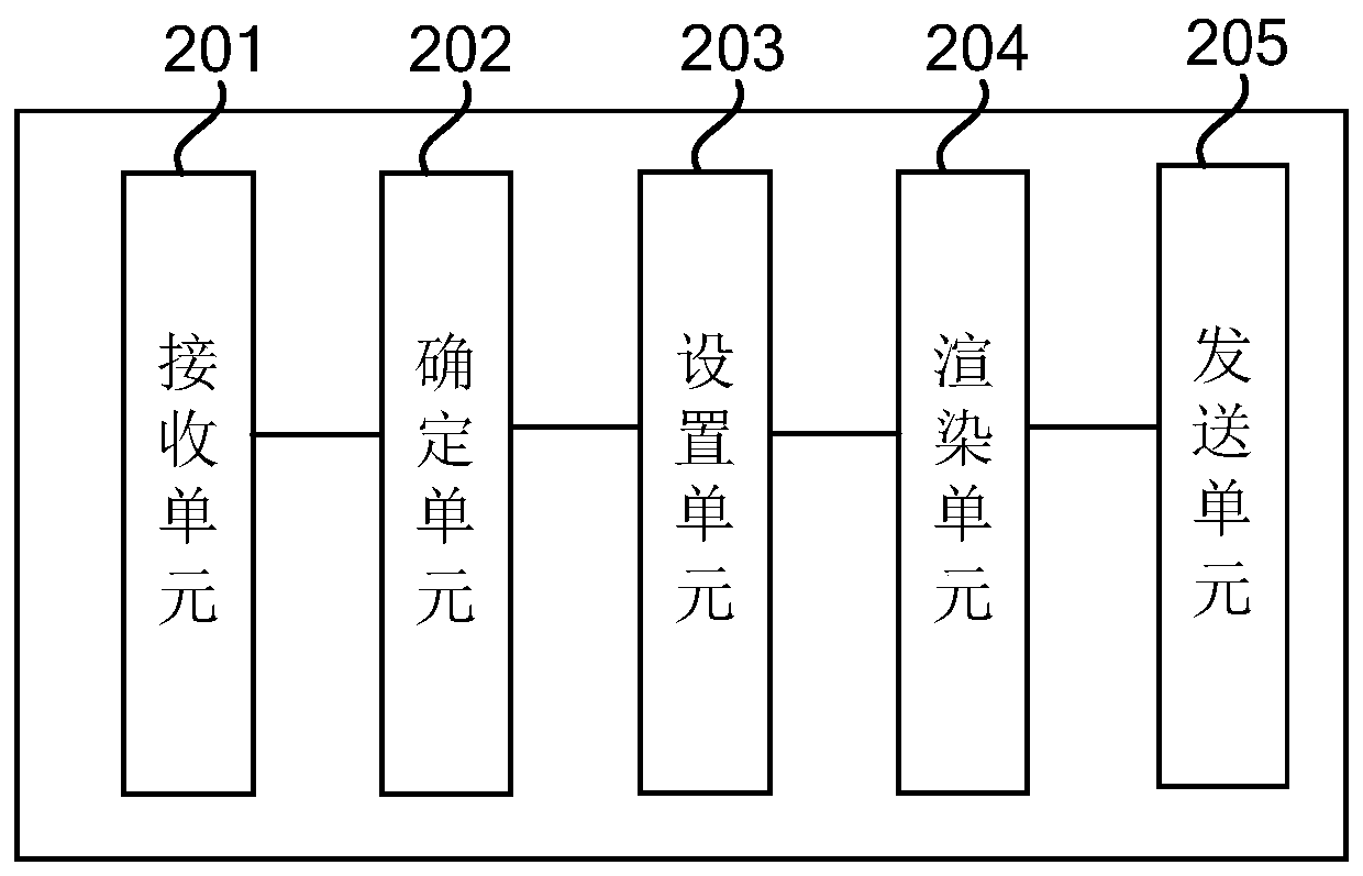 Indoor effect picture generation method and system, and server