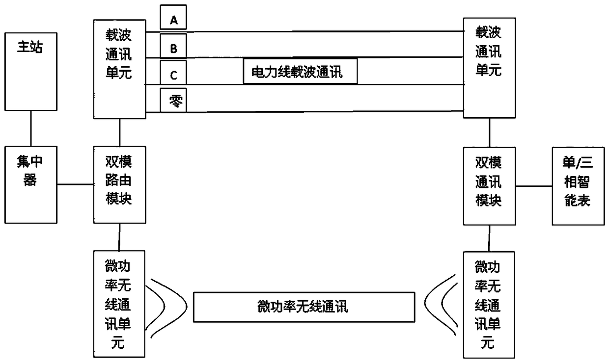 Dual-mode electric energy meter communication system and method