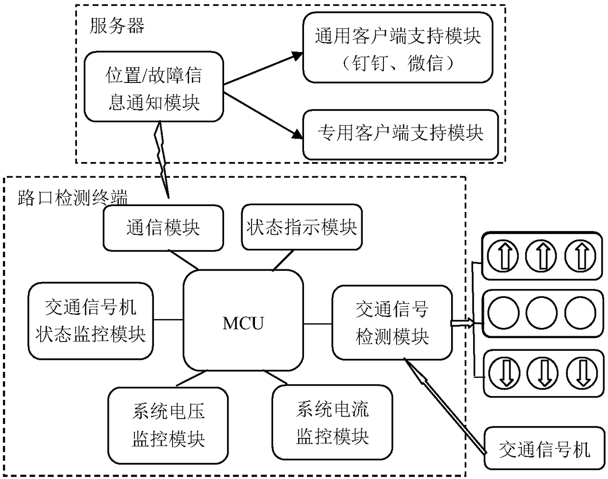 Traffic light fault intelligent detection device and detection method thereof