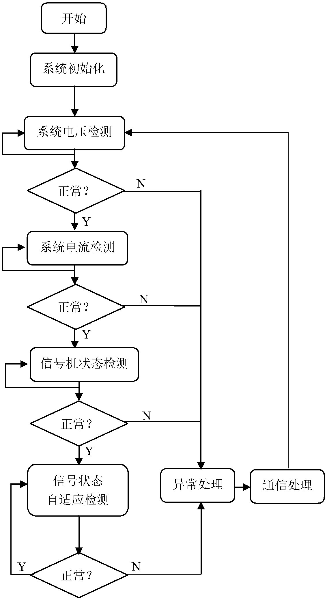 Traffic light fault intelligent detection device and detection method thereof