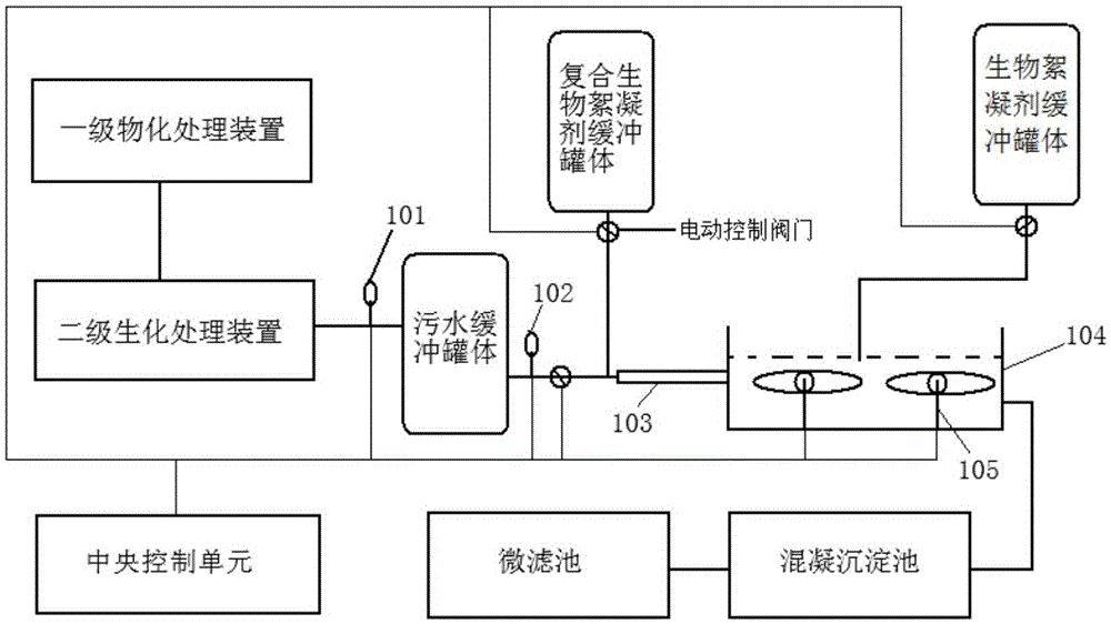 A deep-treatment device for papermaking wastewater