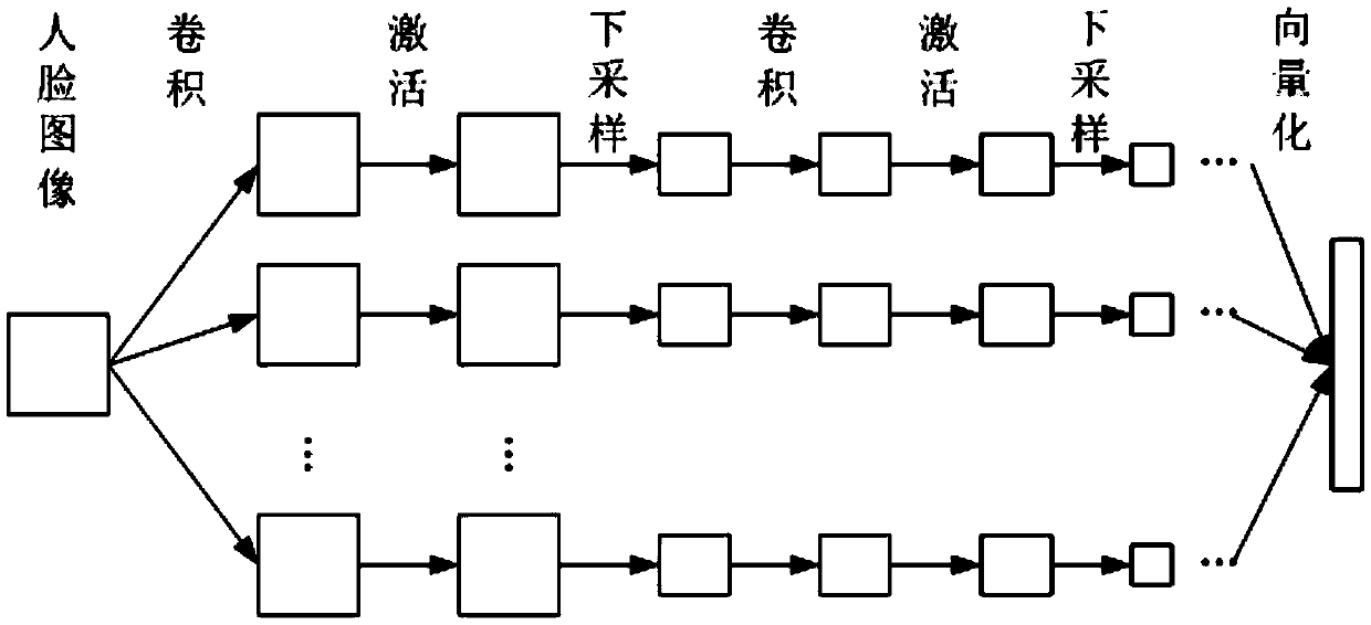 Convolutional neural network training method and apparatus for face recognition