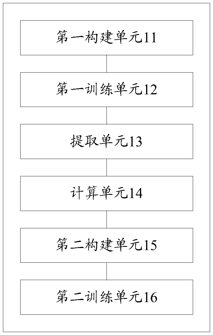 Convolutional neural network training method and apparatus for face recognition