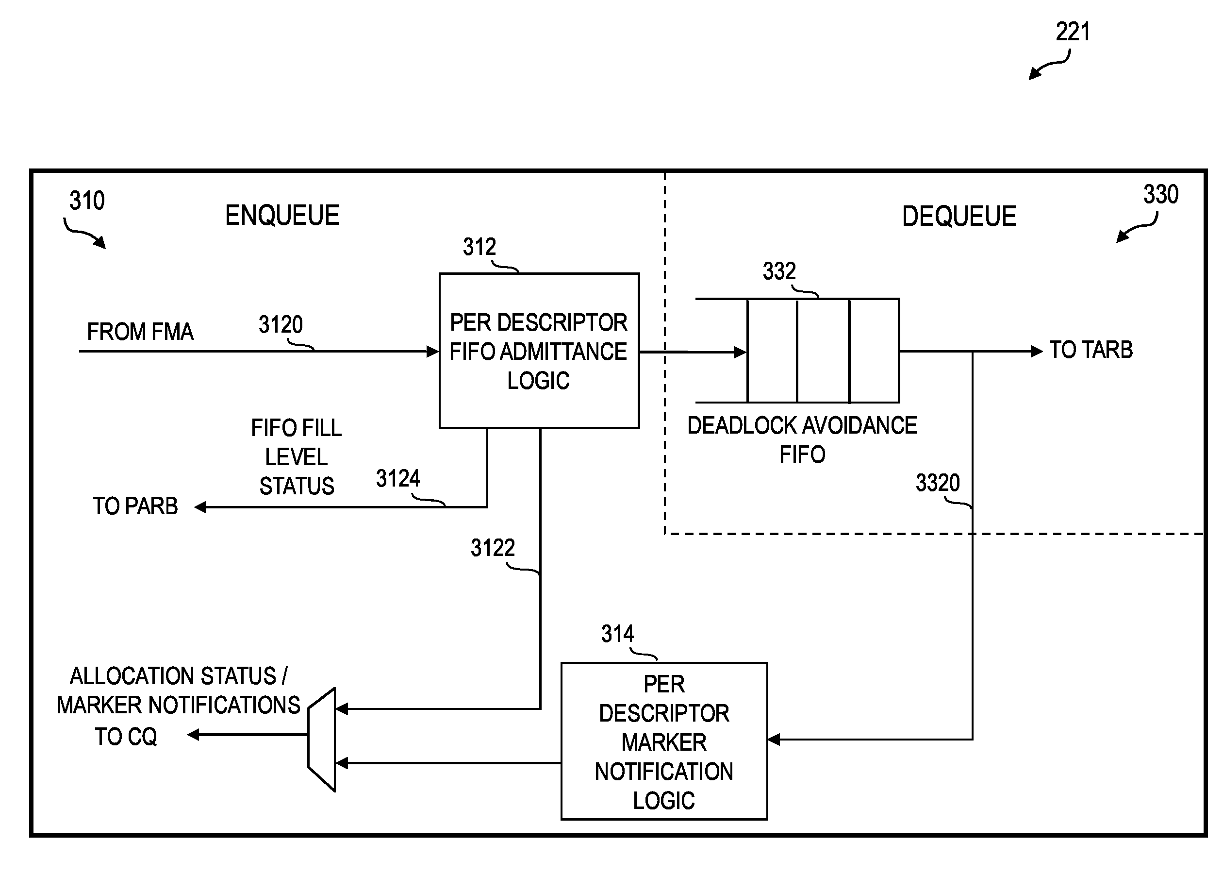 Apparatus and method for deadlock avoidance