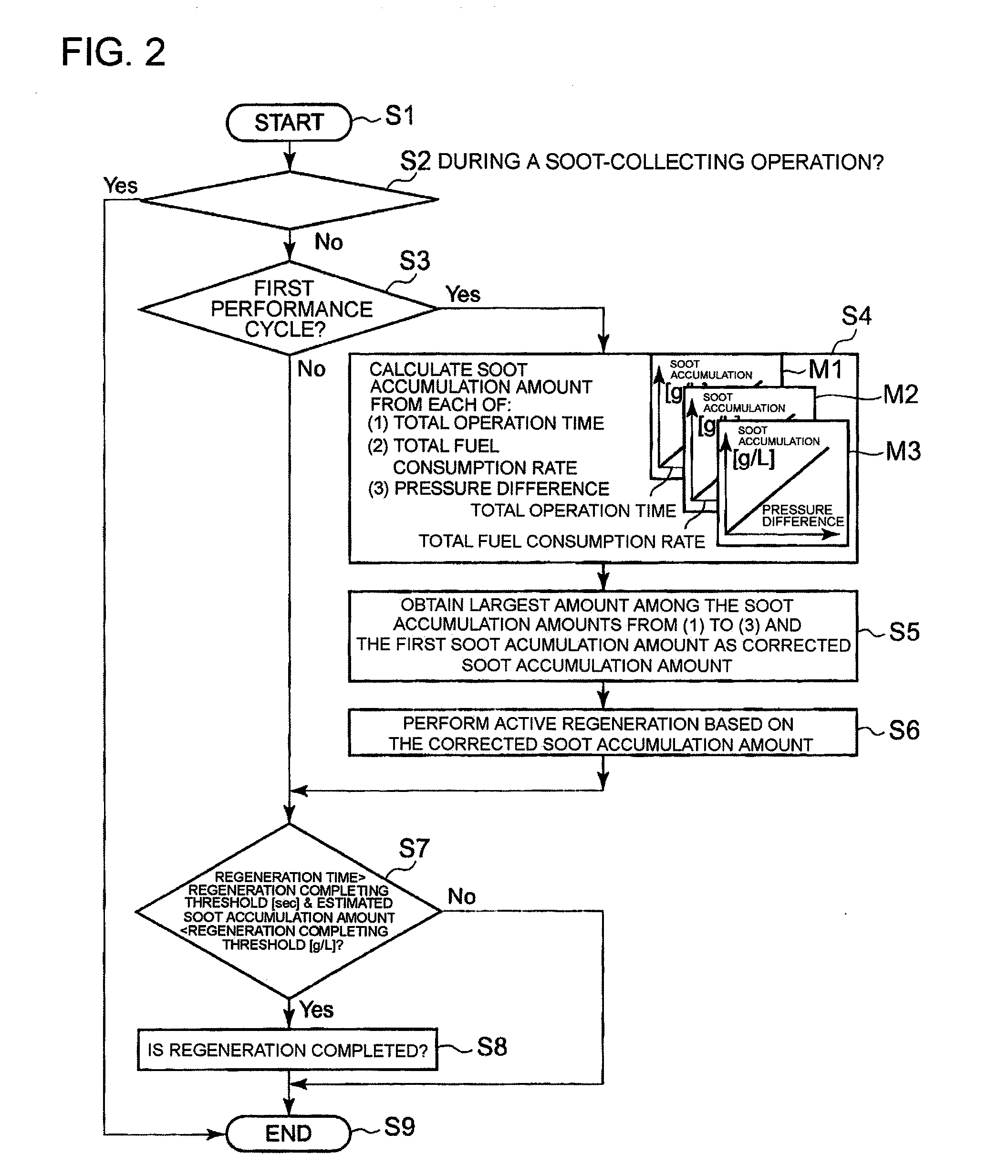 Exhaust gas purification apparatus for engine