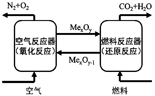 Preparation method of core-shell structure Fe2O3-CeO2/(Al@C) high-temperature composite phase-change heat accumulation oxygen carrier