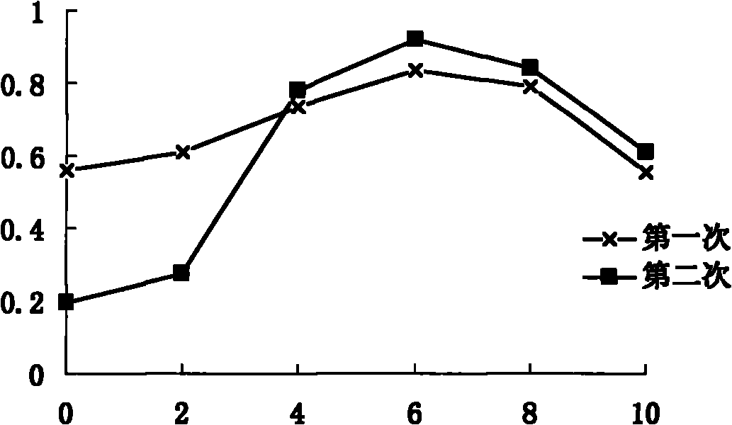 Method for anhydrously surviving freshwater fish through repeated dormancy