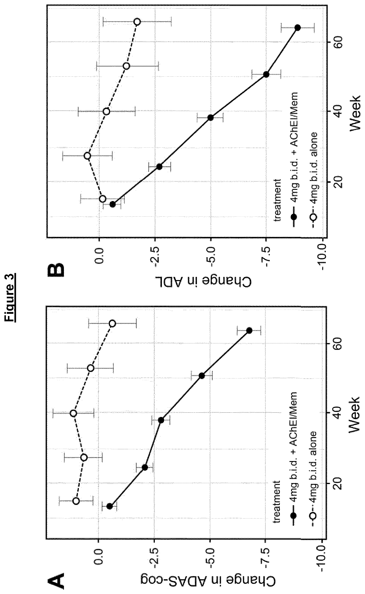 Administration and dosage of diaminophenothiazines