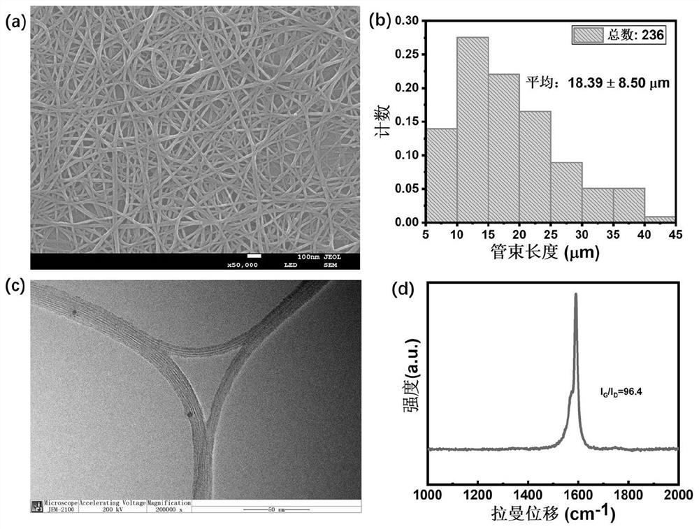 Uniform and transparent conductive film with long-tube-bundle carbon nanotubes and preparation method thereof