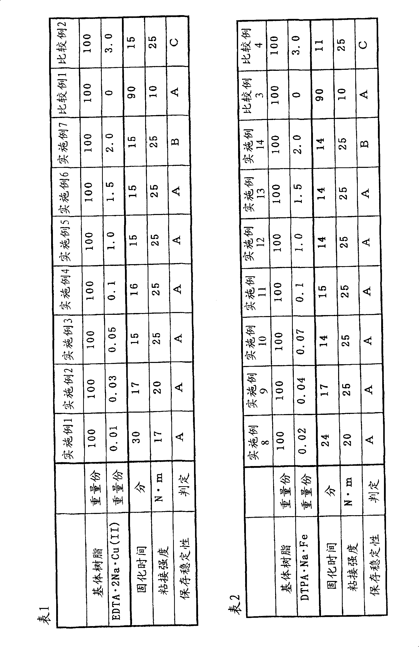 Anaerobically curable composition