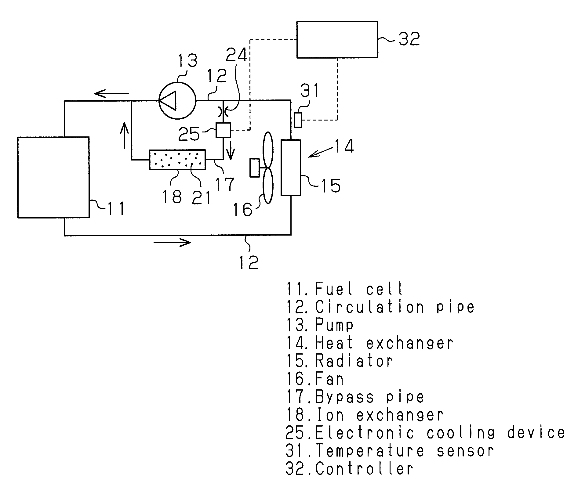 Fuel cell cooling system