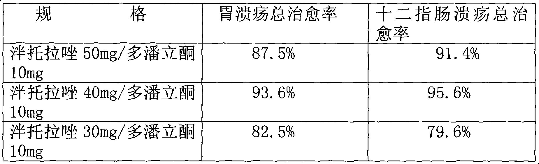 Combined drug of pantoprazole and domperidone