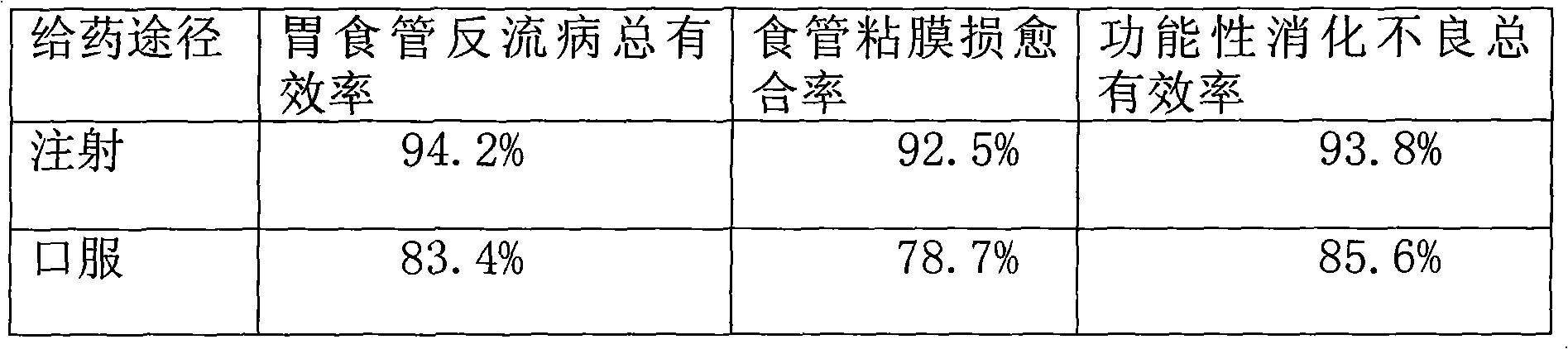 Combined drug of pantoprazole and domperidone