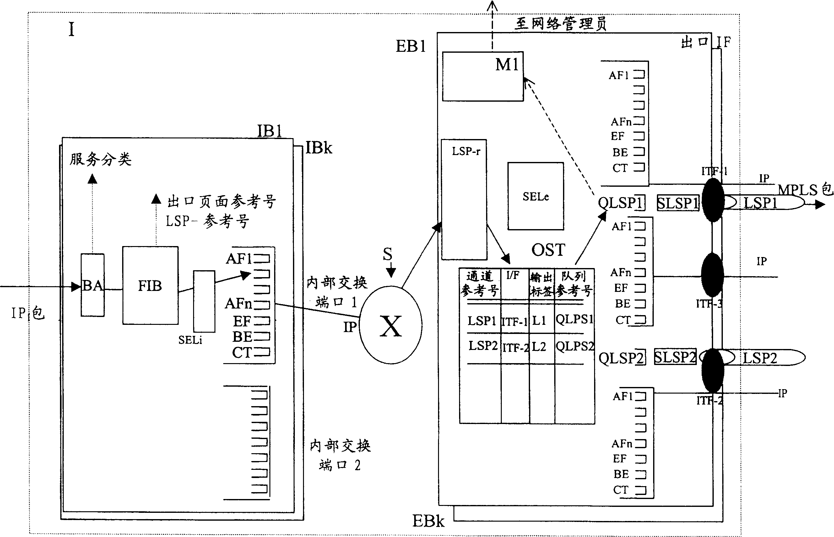 Method of management of communicating quantity, and entry router executing such method