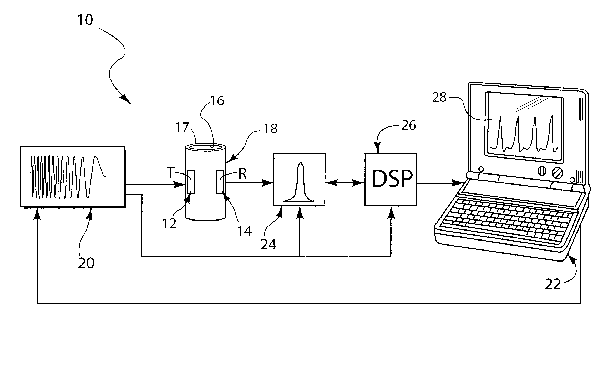 Non-contact feature detection using ultrasonic Lamb waves