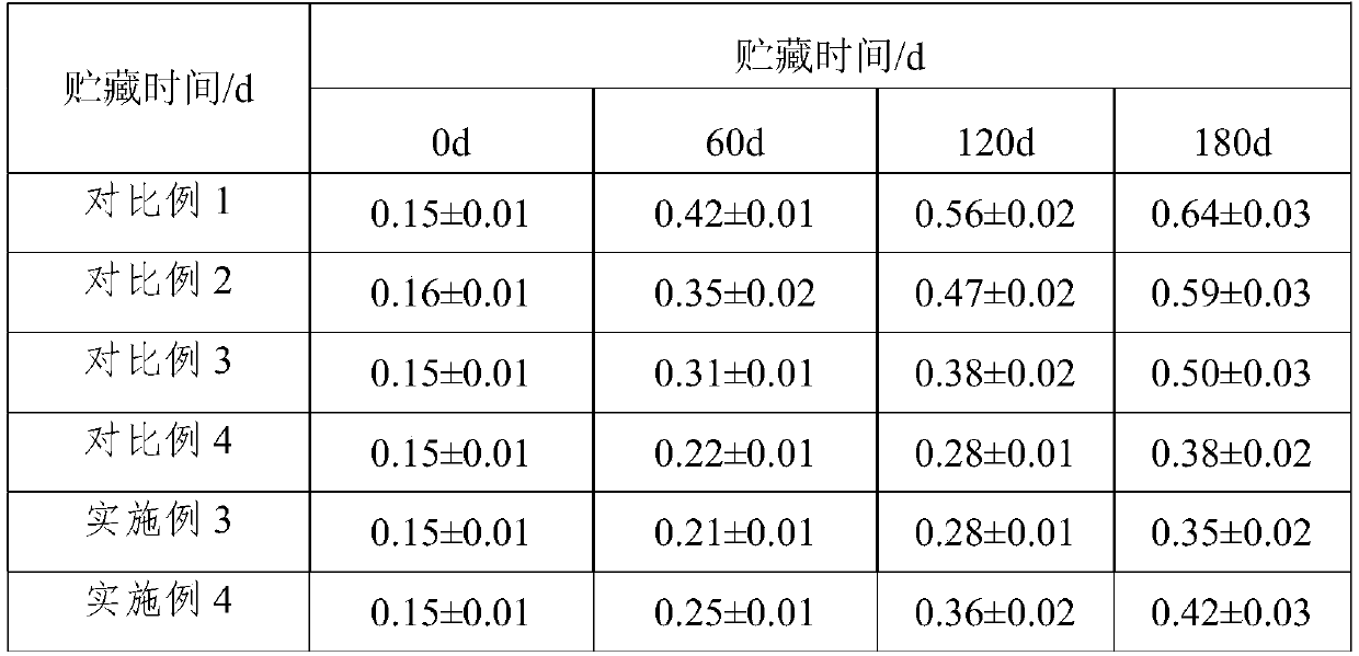 Compound preservative color fixative and application thereof in processing of quick-frozen mutton shashlik products