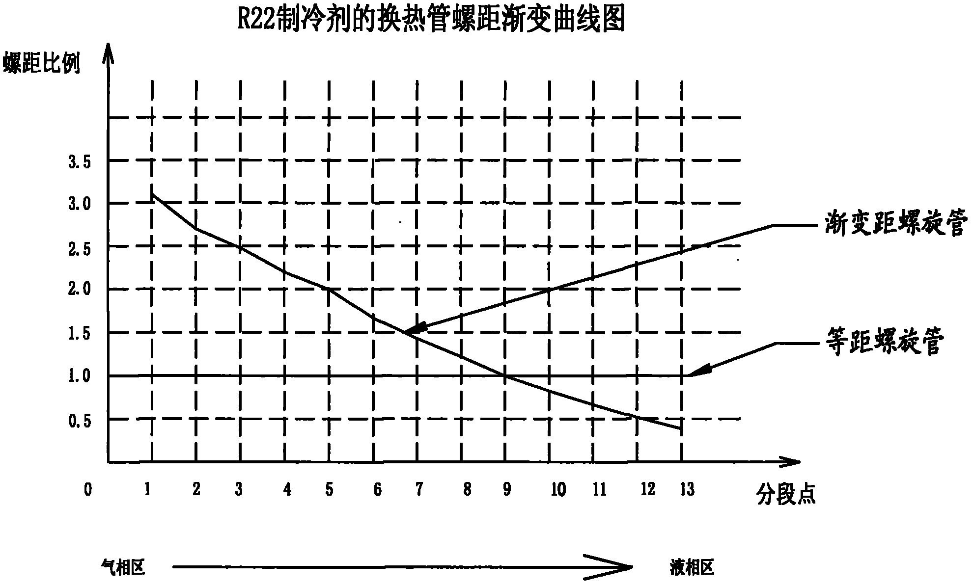 Air-conditioning heat exchanger