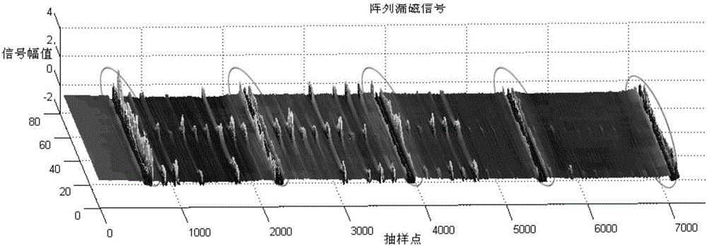 Method for automatically identifying flange axial flux leakage array signals