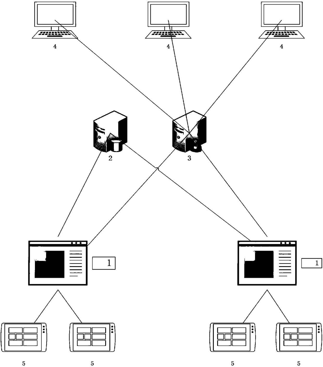 SignalR-based central monitoring system