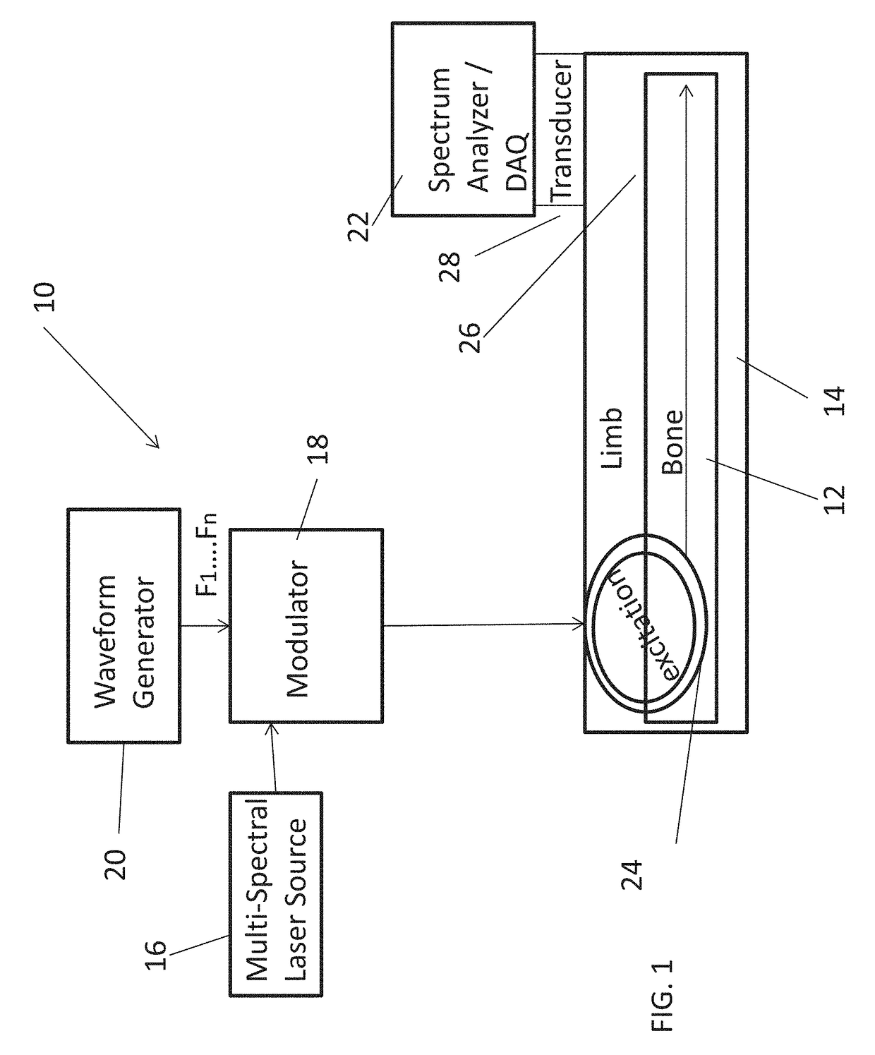 Detection, diagnosis and monitoring of osteoporosis by a photo-acoustic method