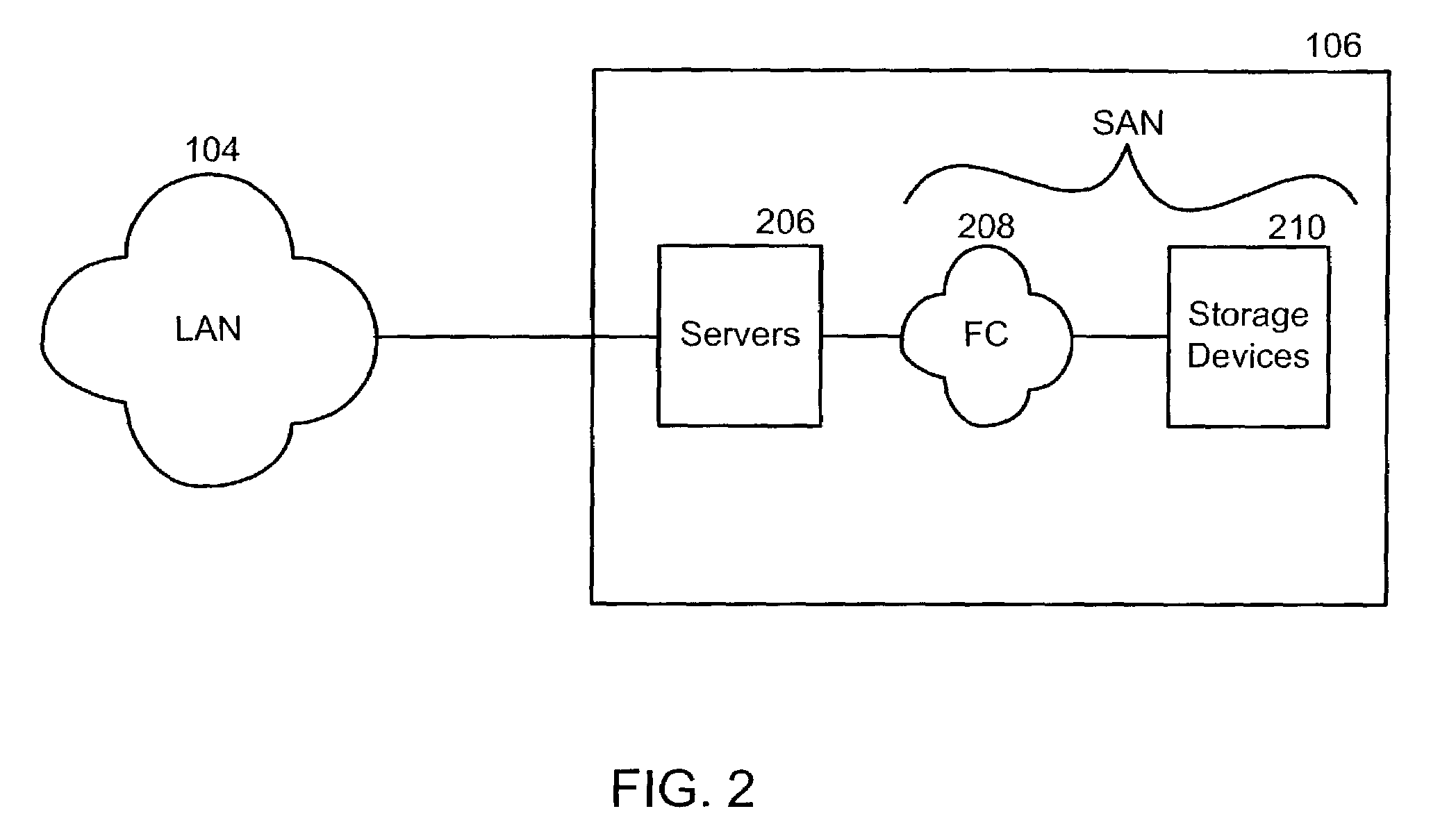 Network-attached storage system, device, and method supporting multiple storage device types