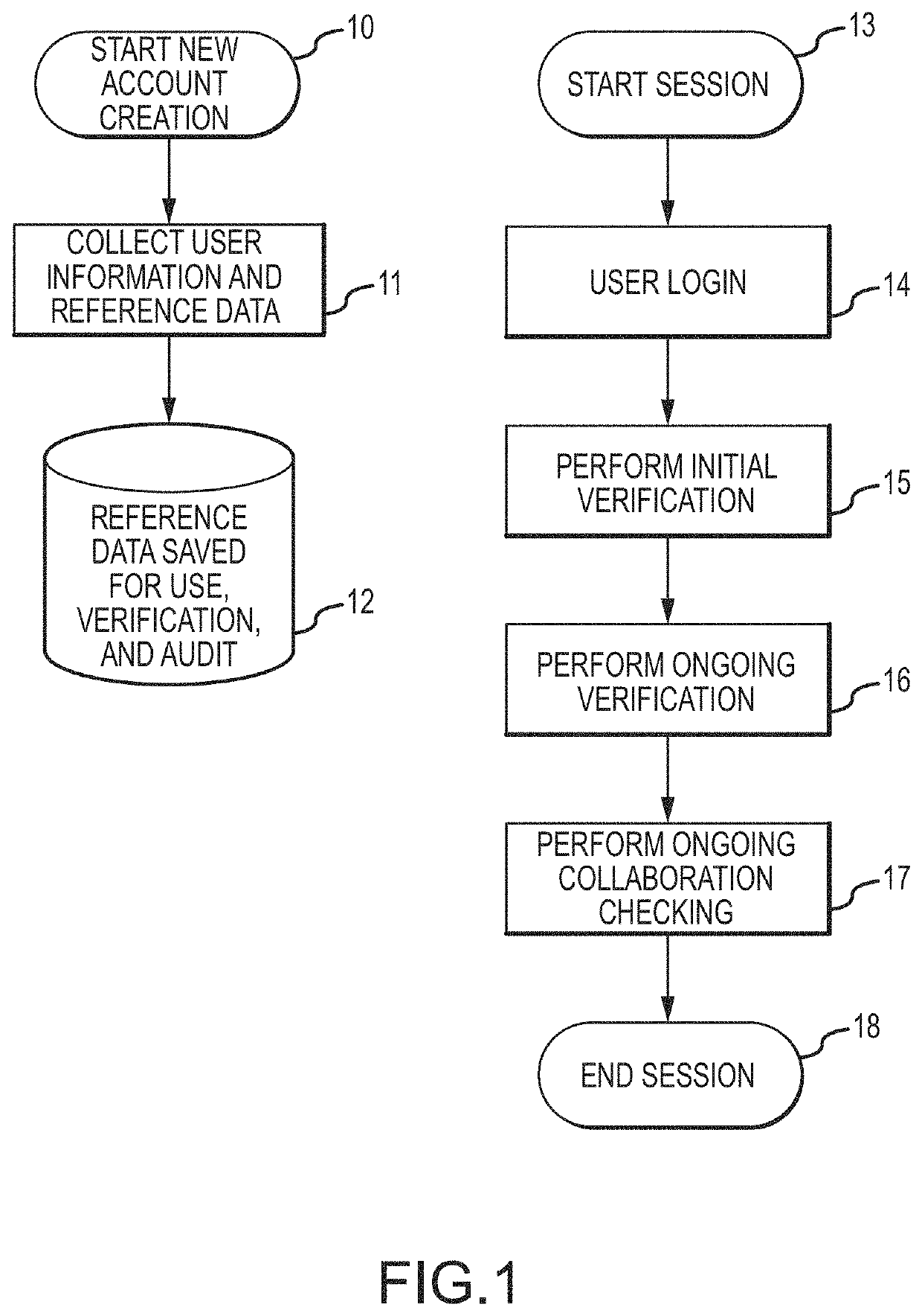 System and method for validating honest test taking