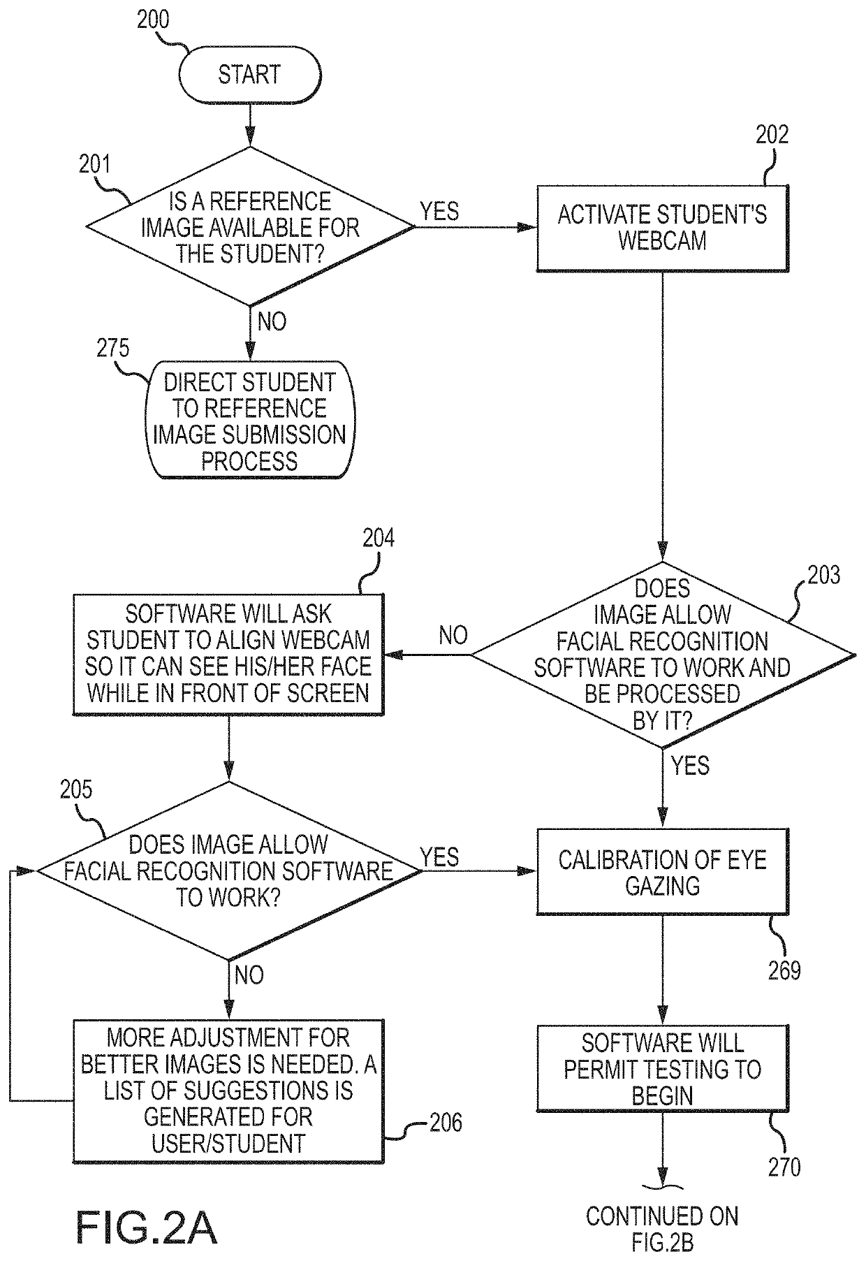 System and method for validating honest test taking