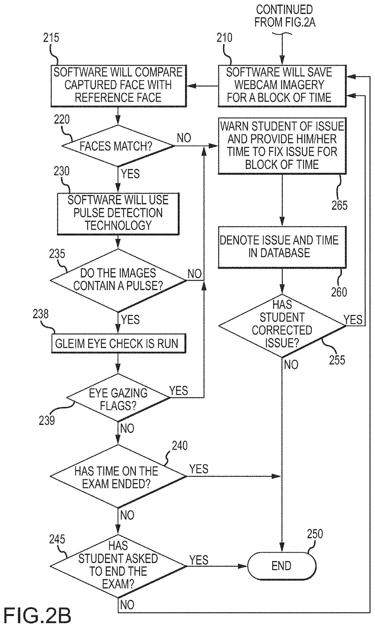 System and method for validating honest test taking