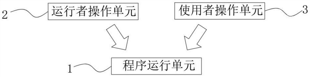 Internet-based travel informatization and industrialization system