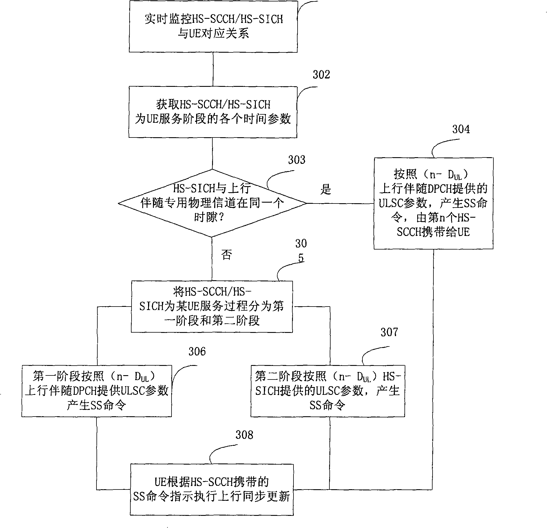 HSDPA system power, synchronization control, beam shaping method and base station