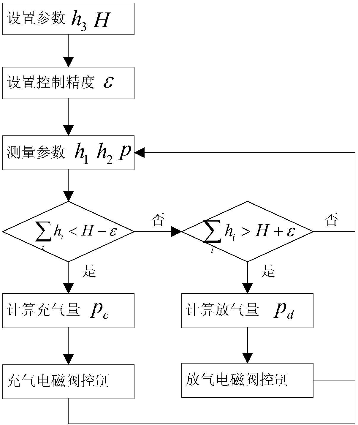 Integrated adjustable double-layer damping module