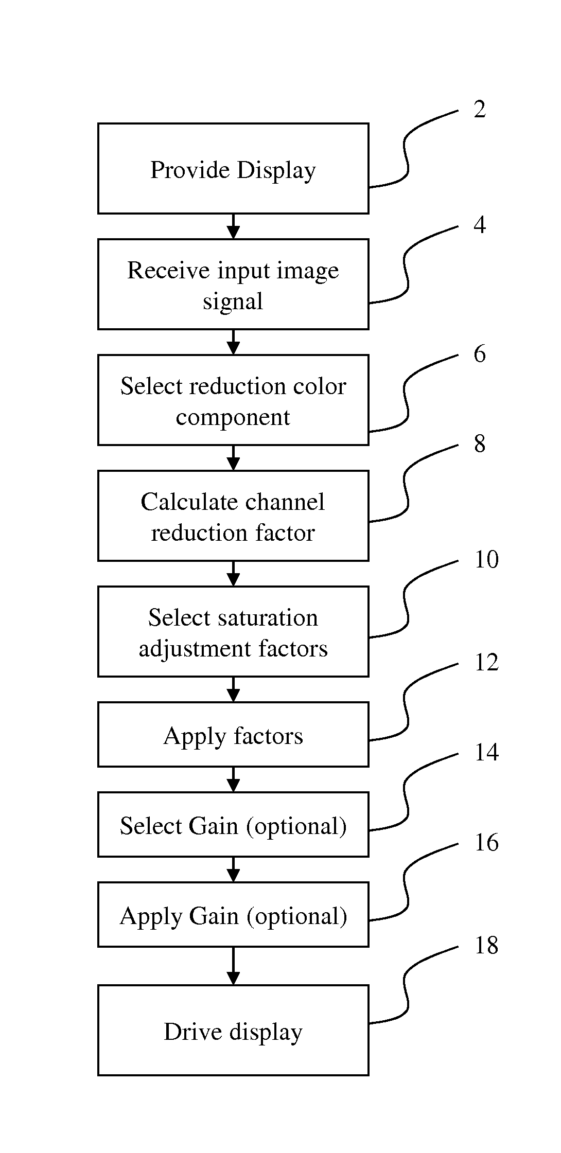 Four-channel display with desaturation and luminance gain