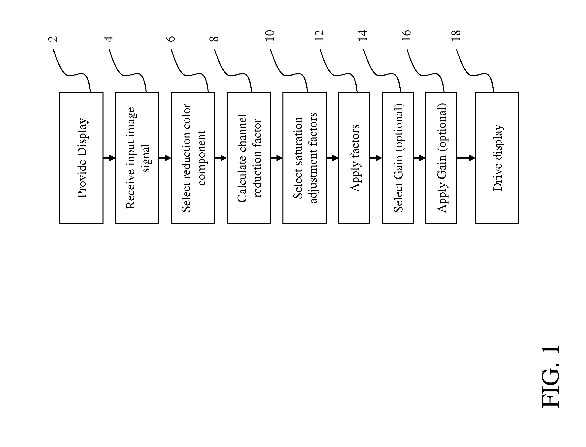 Four-channel display with desaturation and luminance gain