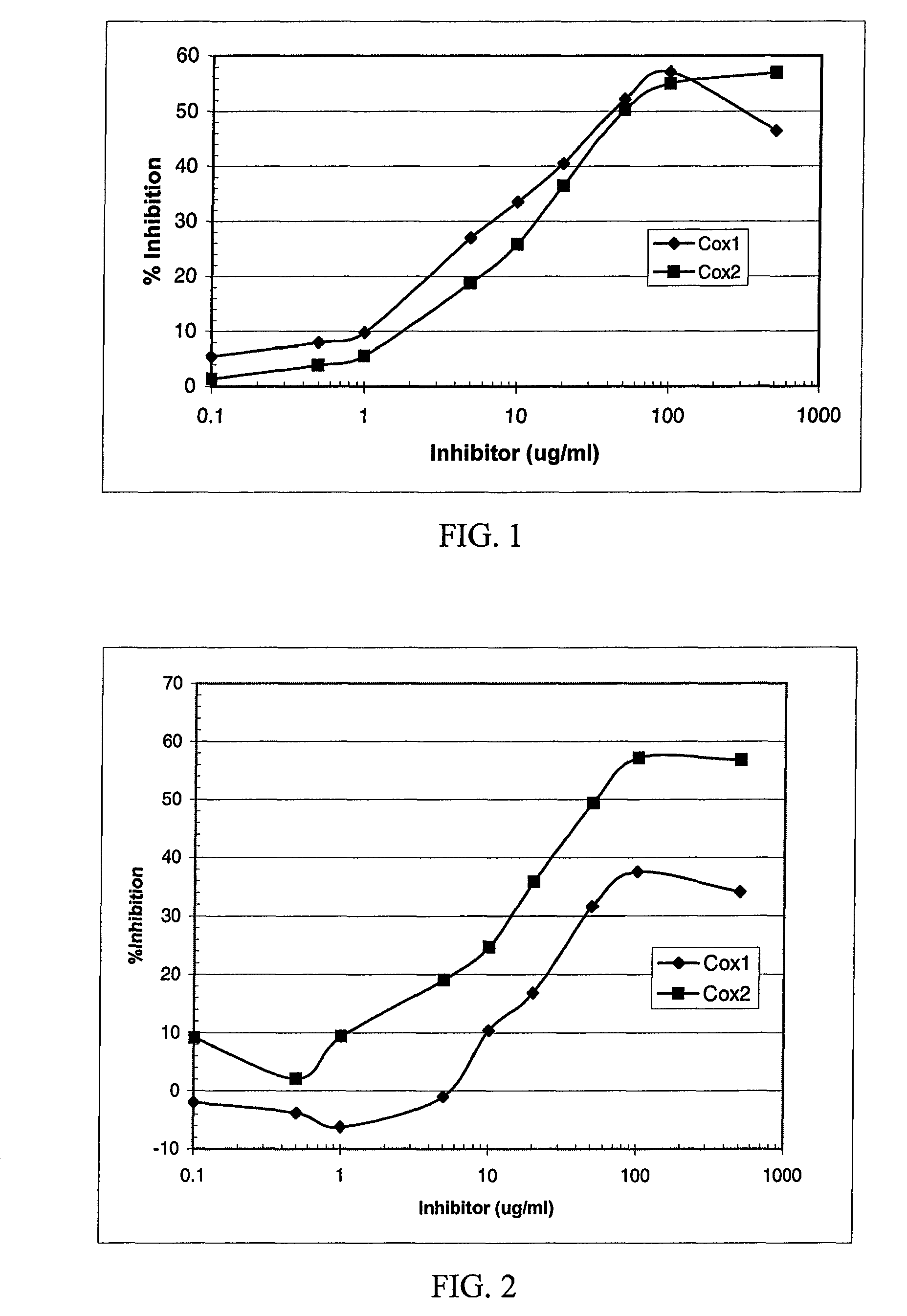 Formulation of dual cycloxygenase (COX) and lipoxygenase (LOX) inhibitors for mammal skin care