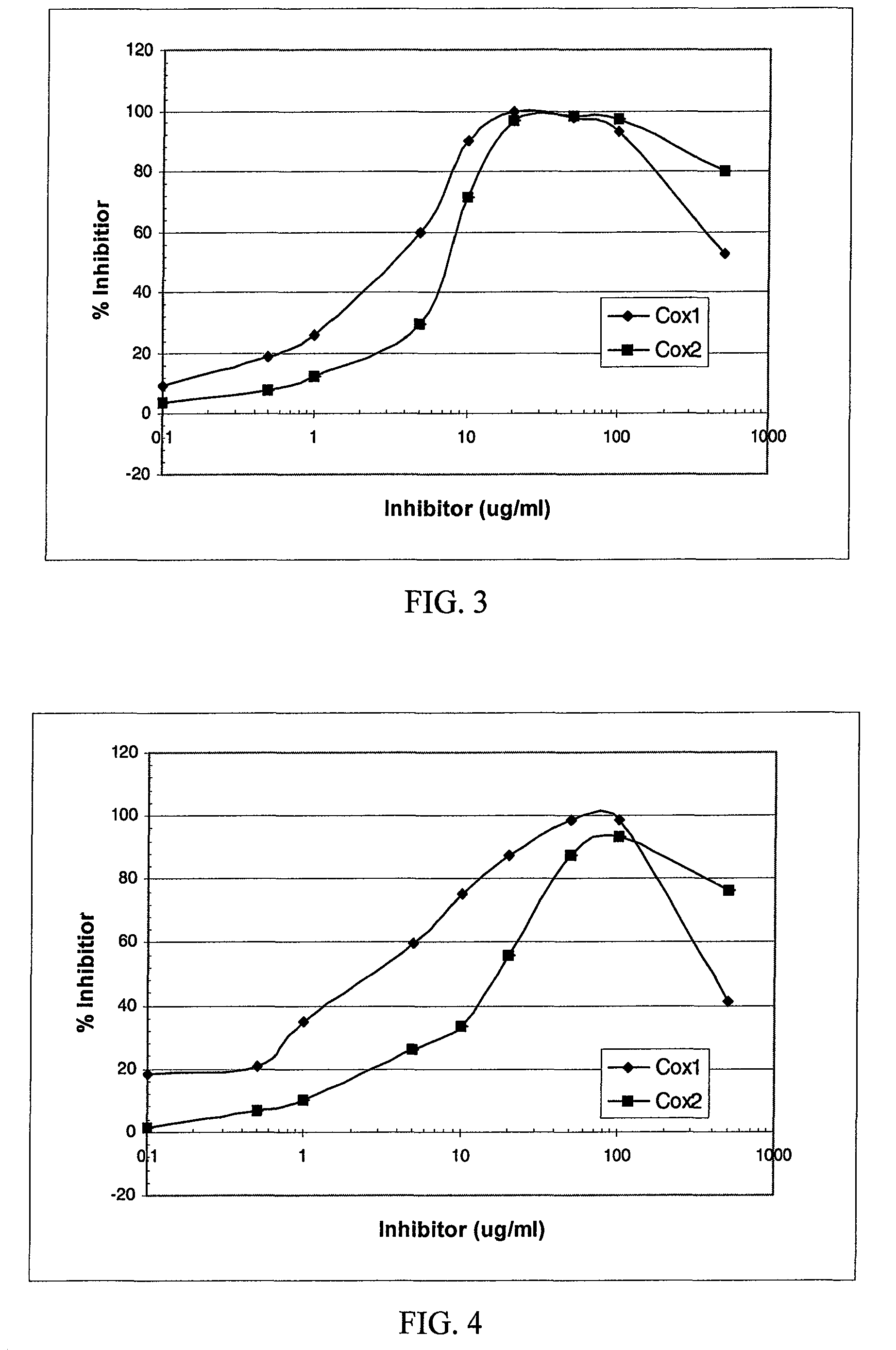 Formulation of dual cycloxygenase (COX) and lipoxygenase (LOX) inhibitors for mammal skin care