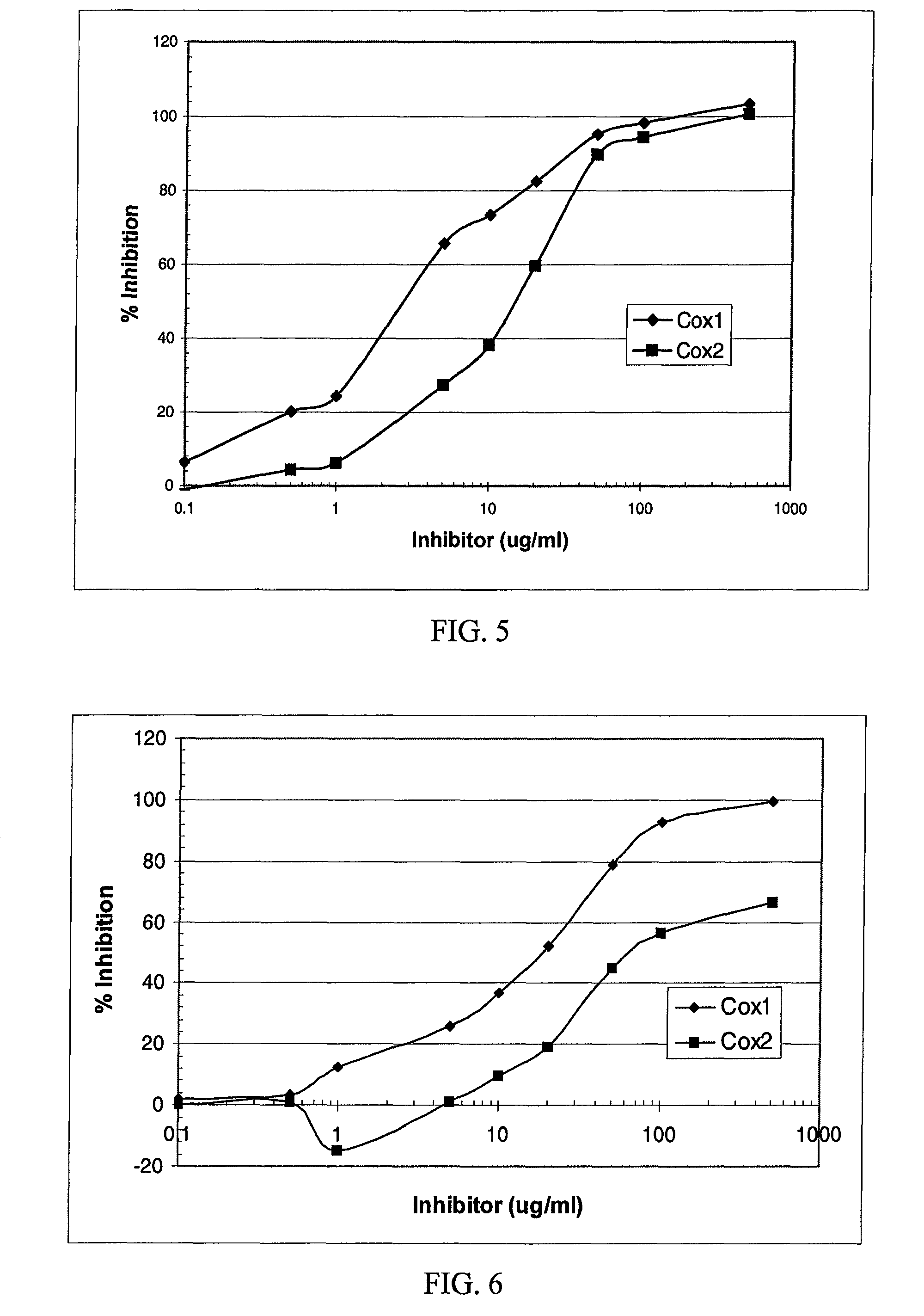 Formulation of dual cycloxygenase (COX) and lipoxygenase (LOX) inhibitors for mammal skin care