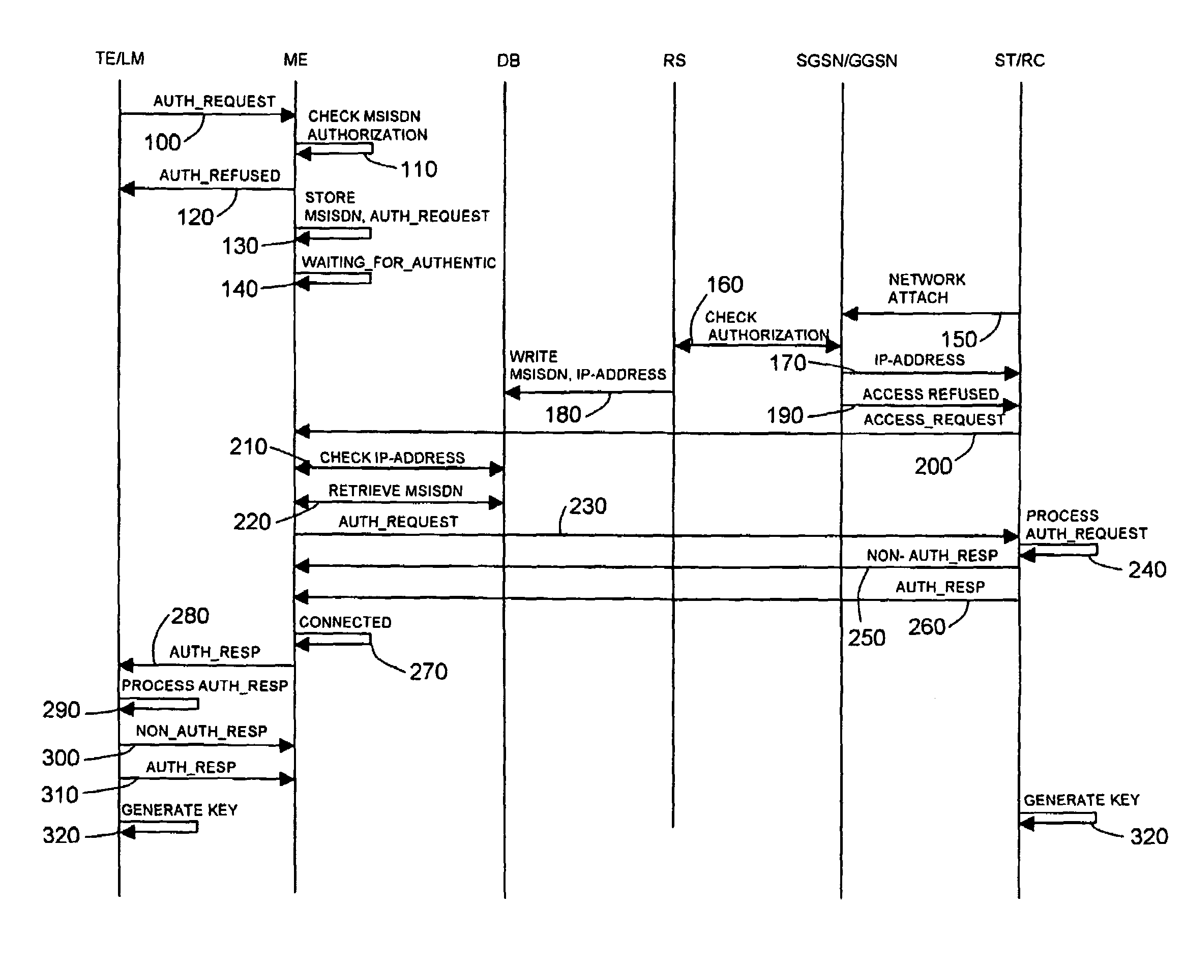 Remote access system and method for enabling a user to remotely access terminal equipment from a subscriber terminal