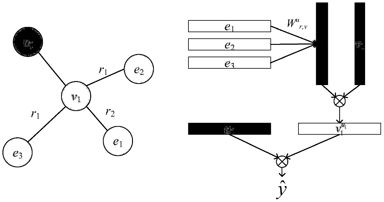 Knowledge graph driven personalized accurate recommendation method