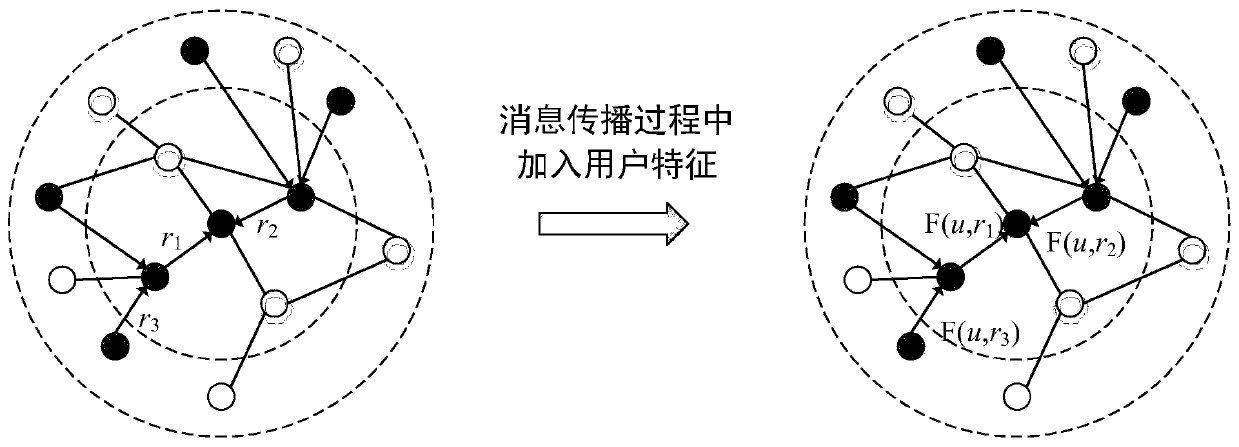 Knowledge graph driven personalized accurate recommendation method