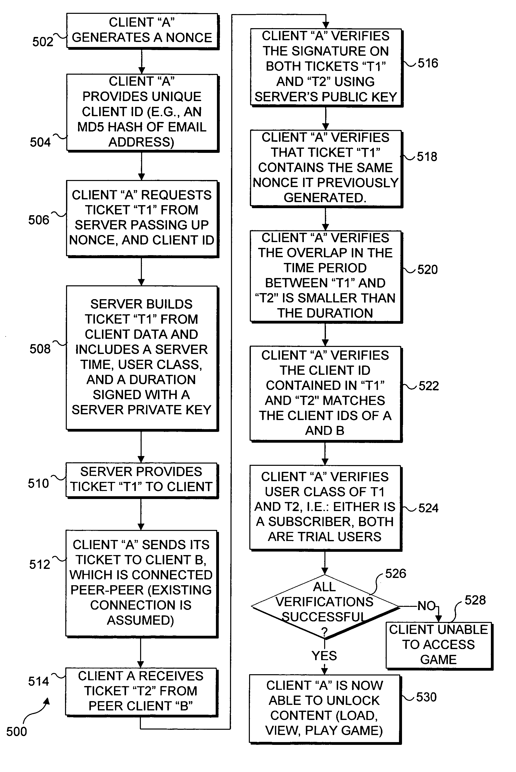 Trial-before-purchase subscription game infrastructure for peer-peer networks