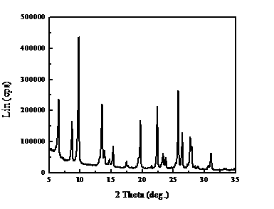 Preparation method of non-binder titaniferous mercerizing molecular sieve catalyst