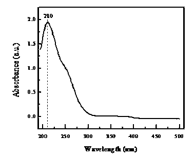 Preparation method of non-binder titaniferous mercerizing molecular sieve catalyst