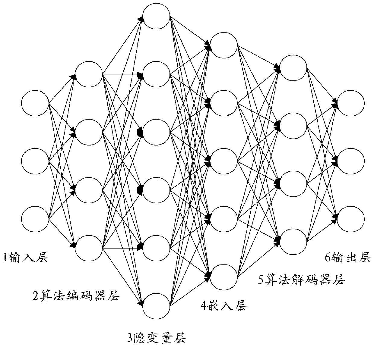 Abnormal data feature extraction method, device and equipment and storage medium