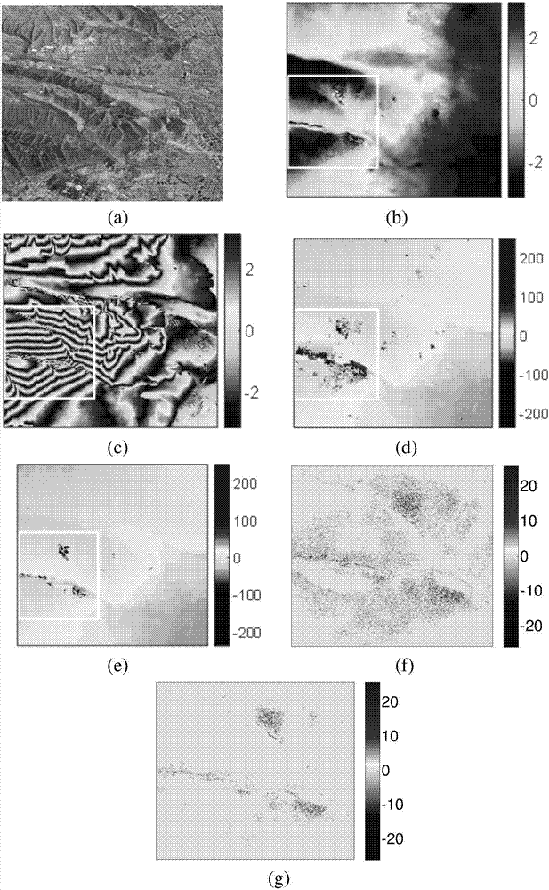 Multi-baseline phase unwrapping method based on plane approximation model