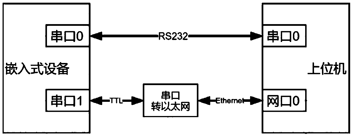 Zynq platform remote upgrading method